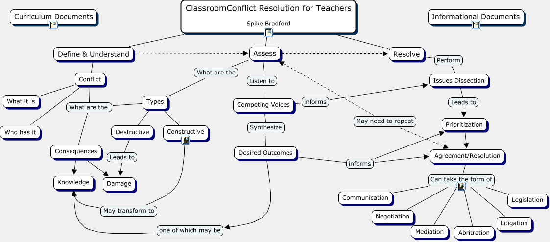 Classroom Conflict Resolution For Teachers Spike Bradford